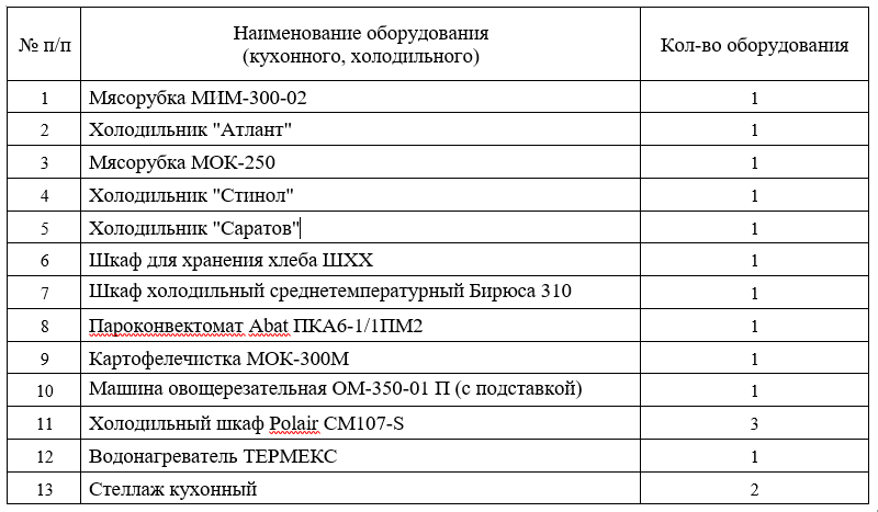 Питание оборудование