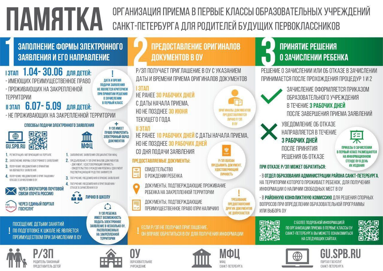 первоклассники